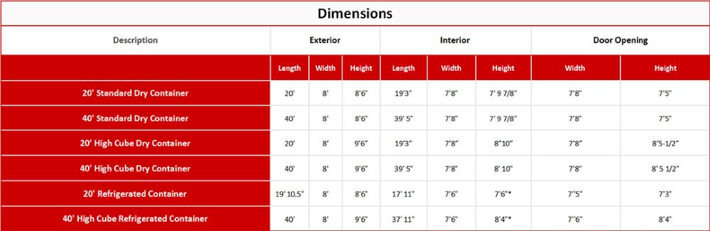 Dimensions of 20 or 40 foot storage containers